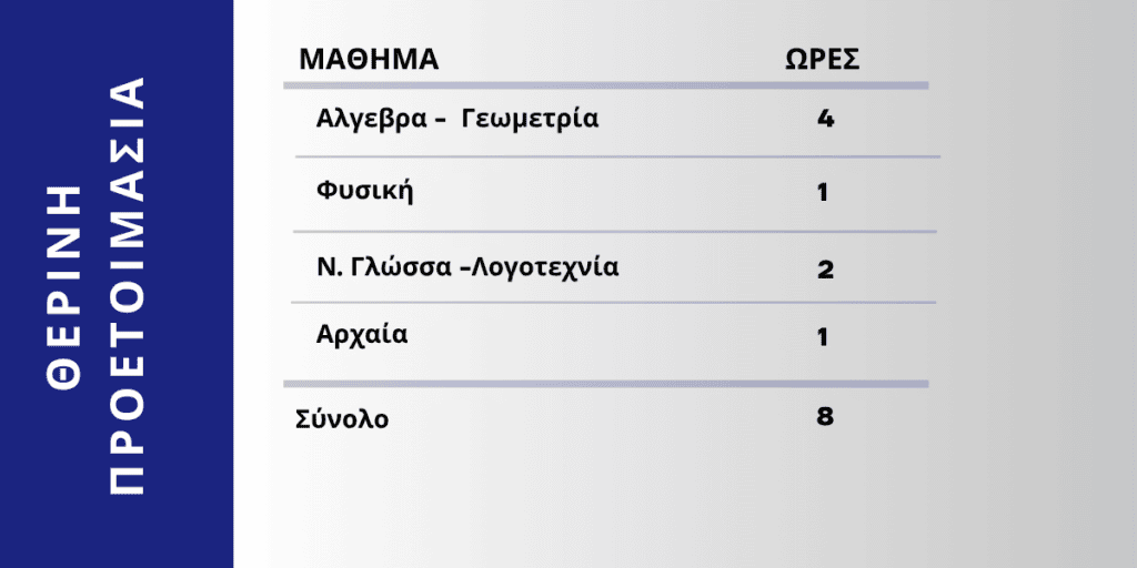👉 θερινά μαθήματα Α λυκείου Παγκράτι πρόγραμμα ΔΙΑΠΛΟΥΣ