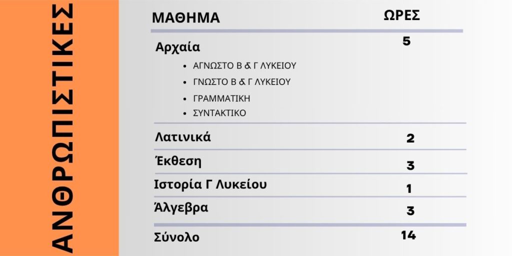 Β’ Λυκείου Ανθρωπιστικές – Πρόγραμμα μαθημάτων | Φροντιστήριο ΔΙΑΠΛΟΥΣ Παγκράτι