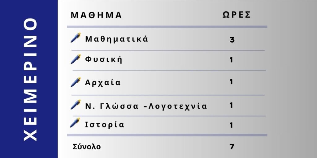 Φροντιστήριο Γυμνασίου ΔΙΑΠΛΟΥΣ στο Παγκράτι
