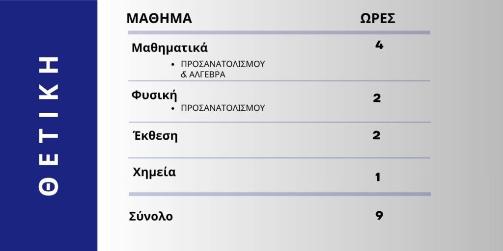 Θερινά μαθήματα Β Λυκείου θετικής κατεύθυνσης πρόγραμμα σπουδών ΔΙΑΠΛΟΥΣ Παγκράτι