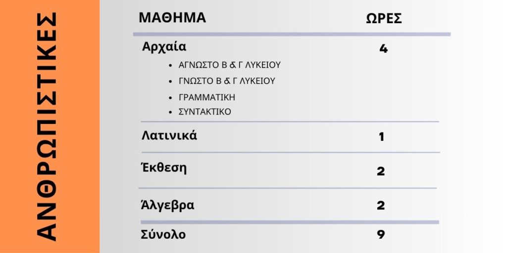 Θερινά μαθήματα Β Λυκείου ανθρωπιστικών σπουδών πρόγραμμα ΔΙΑΠΛΟΥΣ Παγκράτι