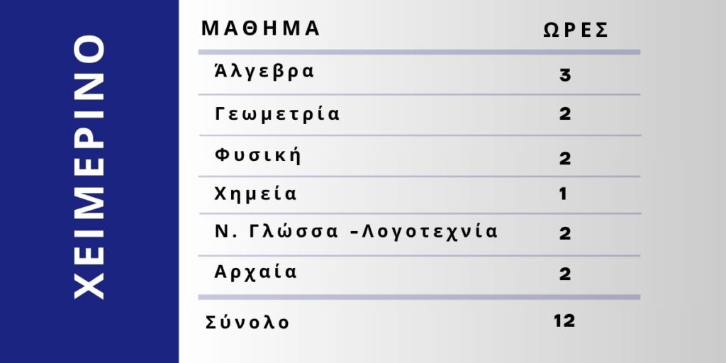 Φροντιστήριο Α’ Λυκείου Παγκράτι – ΔΙΑΠΛΟΥΣ