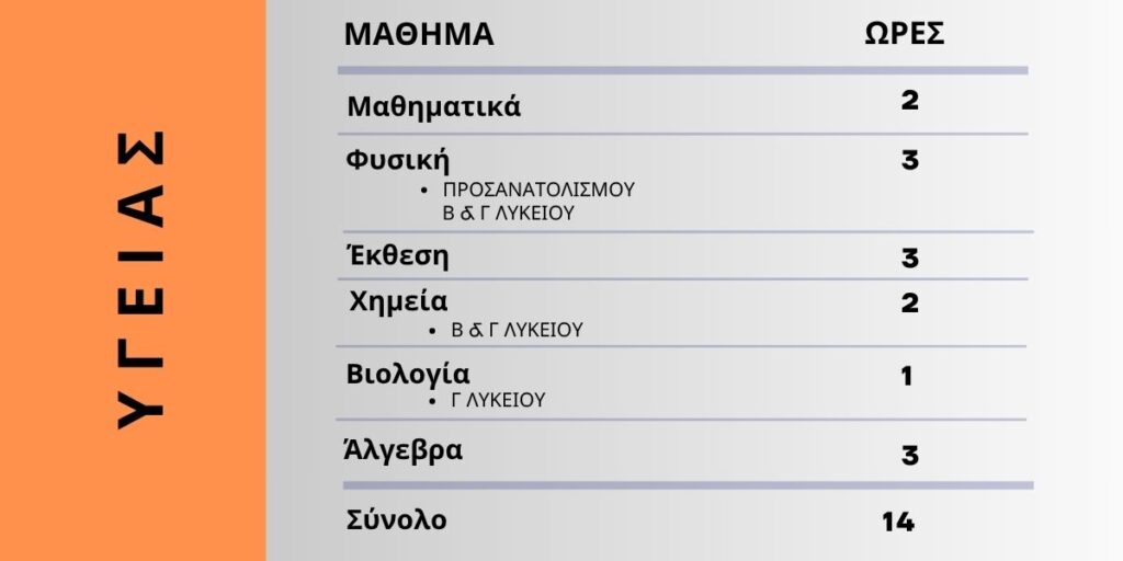 Β’ Λυκείου Υγείας – Πρόγραμμα μαθημάτων | Φροντιστήριο ΔΙΑΠΛΟΥΣ Παγκράτι
