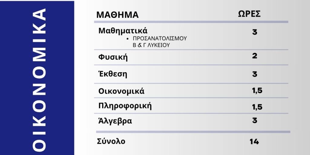 Β’ Λυκείου Οικονομικά – Πρόγραμμα μαθημάτων | Φροντιστήριο ΔΙΑΠΛΟΥΣ Παγκράτι