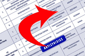 Αντιστοιχίες Τμημάτων ΑΕΙ και ΑΕΑ για τις μετεγγραφές ακαδημαϊκού έτους 2026-2027